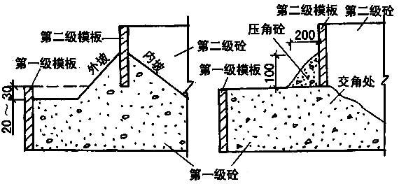 建筑技术 内容  浇筑多阶柱基时为防止垂直交角处出现吊脚(上台阶与下