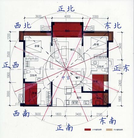 如何判断房屋坐向风水
