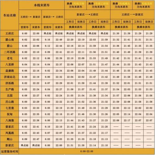济南地铁2号线最新简历已送达,请签收!