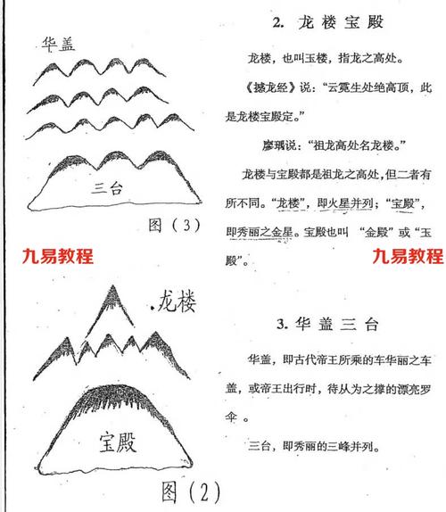 刘国胜元卦峦头裁剪入门,385页,电子版.