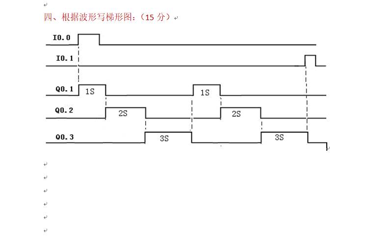 plc梯形图转波形图,互换!求助!