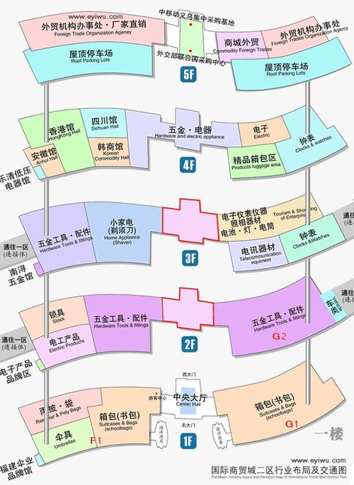 义乌国际商贸城二区市场(二期)
