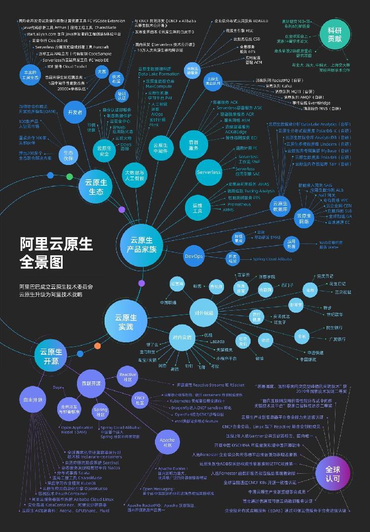 阿里巴巴成立云原生技术委员会将推动企业全面升级云原生