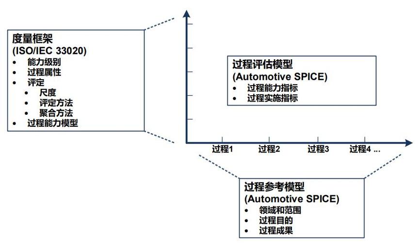 关于aspice的理解