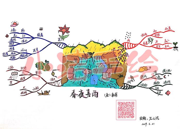 思维导图助力古诗词记忆【课程回顾】
