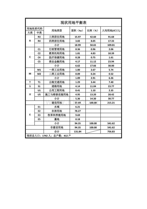 现状用地平衡表.doc