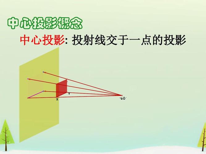 2.1《中心投影与平行投影》ppt课件