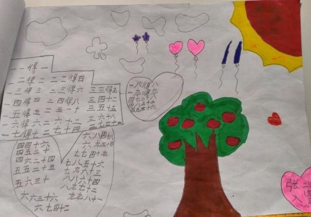 乘法口诀创意画