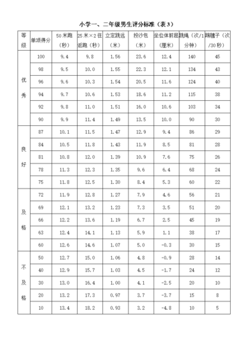 小学《国家学生体质康标准》评分标准表.doc