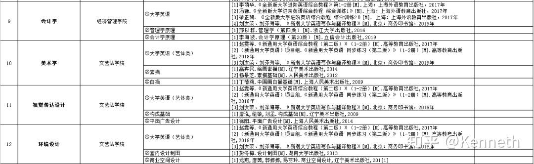 吉首大学张家界学院2021年专升本招生简章