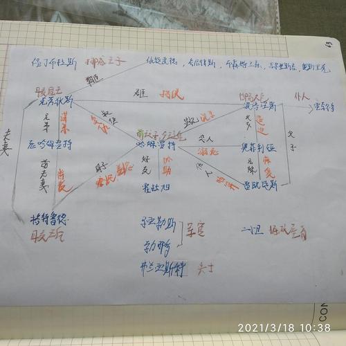 莎士比亚《哈姆雷特》人物关系图