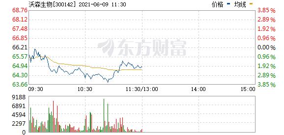 坚信持有一个优质创新公司沃森生物