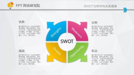 swot分析并列关系图表