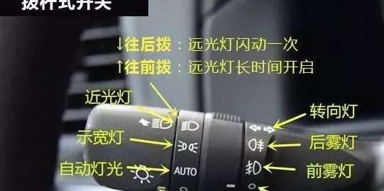 科目三灯光识别与使用