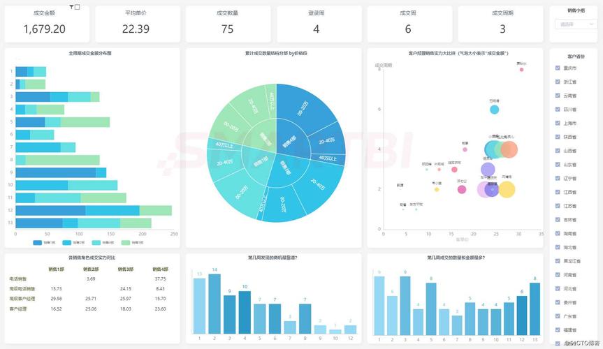 好用的数据可视化工具有哪些?