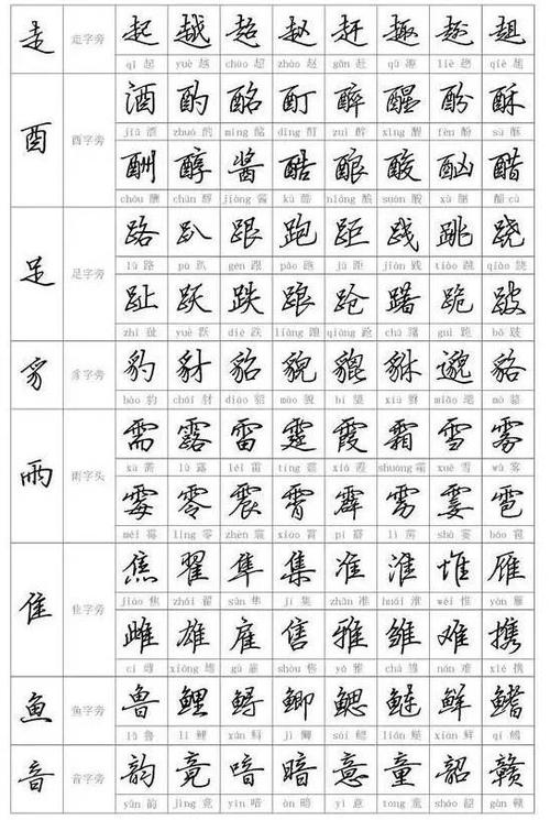 钢笔行书(基本笔画十偏旁部首十例字练习)字帖
