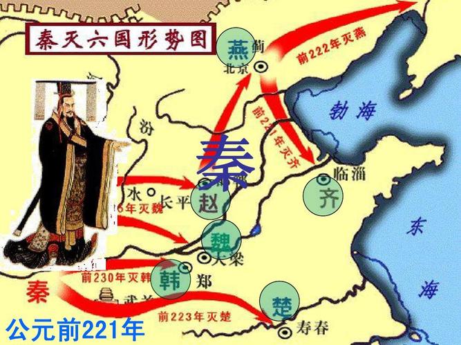 赣榆县外国语学校高考一轮复习历史课件: 走向"大一统