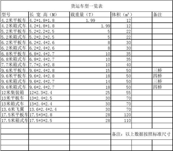 文档下载 所有分类 > 货车车型载重表 侵权投诉 第1页 top相关主题
