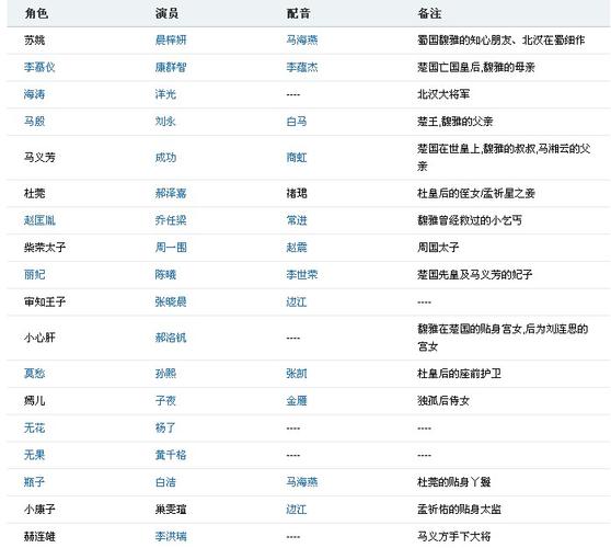 倾世皇妃电视剧的演员表 越全越好