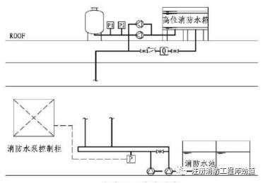 无稳压泵消防系统