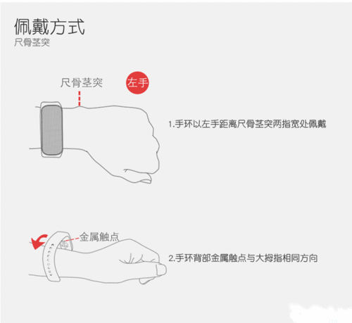 此款手环需要佩戴正确,使手环主体底部感应区贴紧皮肤,测量方可起到