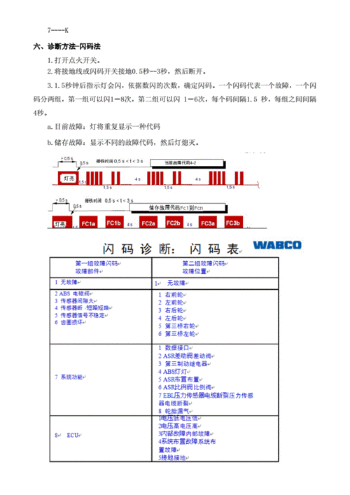 1_关于abs(威伯科)系统故障检修指导手册通知 (1).doc