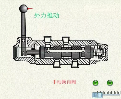 换向阀工作原理图解,不同类型换向阀是如何工作的?