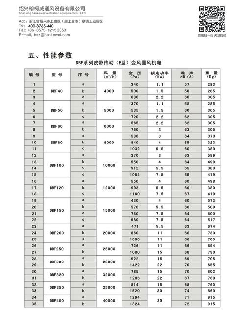 发现电机温升过高,可以从下列几个方面进行检查:   a,电机轴承损坏