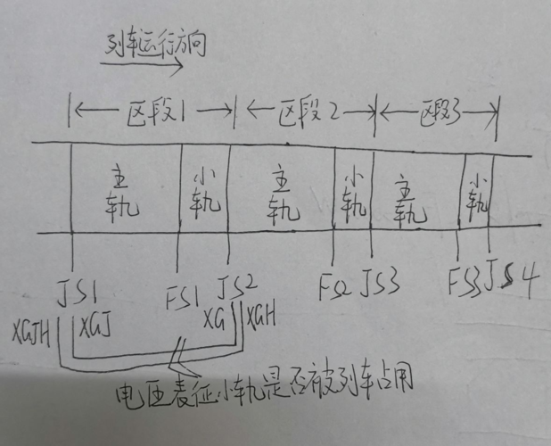 zpw2000a无绝缘移频轨道电路之主轨与小轨