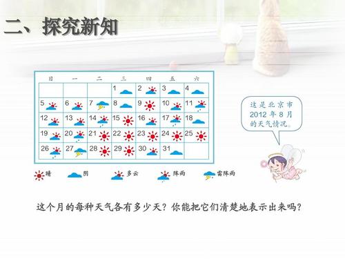 认识条形统计图(1)课件