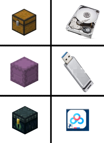 我的世界:箱子,潜影盒,末影箱分别代表什么?硬盘,u盘