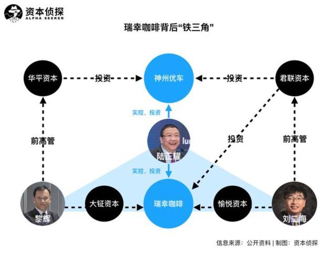 瑞幸扇动蝴蝶的翅膀,神州系大厦将倾?