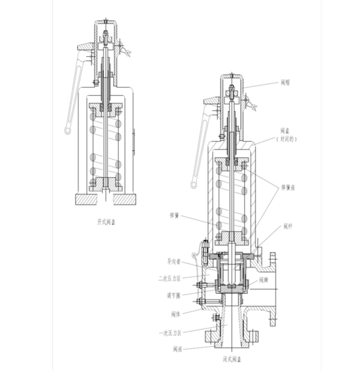 大家了解安全罚的基本结构,掌握调节整定压力和密封效果的操作原理