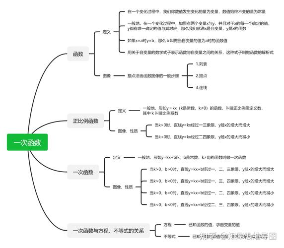 八年级上册数学思维导图怎么画