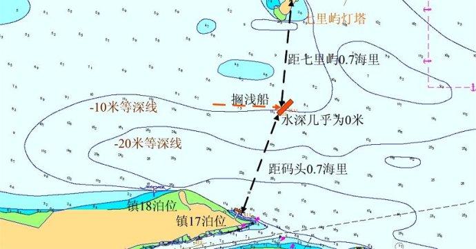 5米,并且附近有0米浅点,而海图图注水深为-10