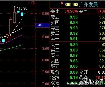 今天股票行情查询_广州发展股票_广州发展股