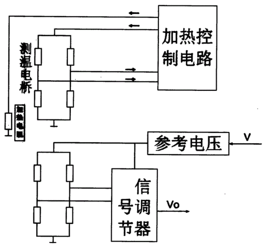 一种热膜式空气质量流量传感器产品介绍