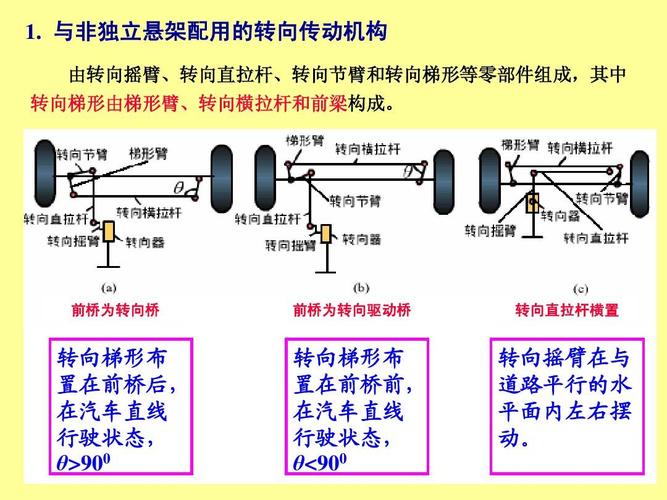 转向梯形布 置在前桥前, 在汽车直线 行驶状态, θ 900 转向摇臂在与