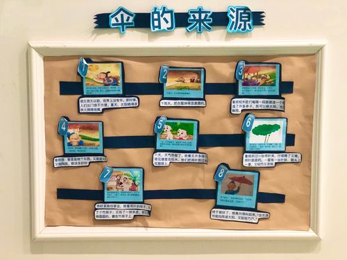 我们进行环境创设 主题墙饰与课程之间的互动 活动一: 活动二: 活动三