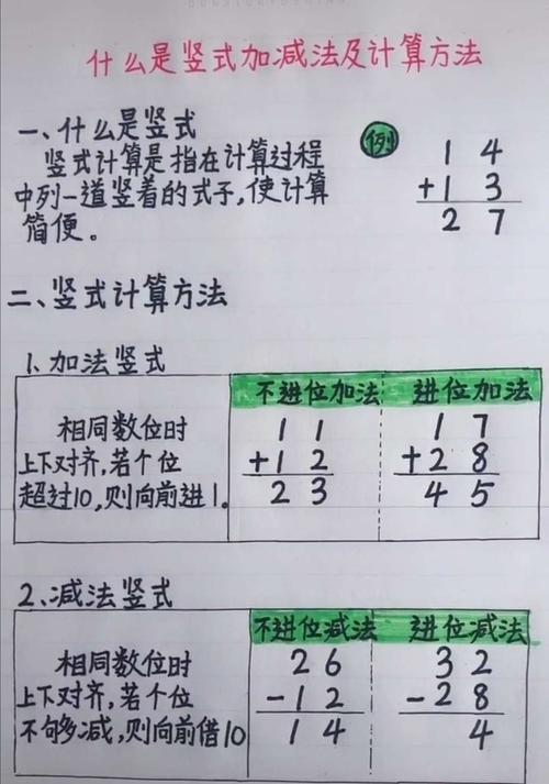 2020年6月22日,进位加法竖式和退位减法竖式