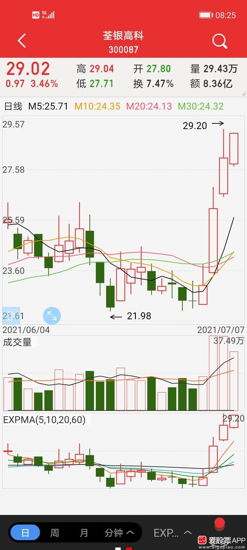 安道麦a sz000553 的股票股价,行情,直播,新闻,财报
