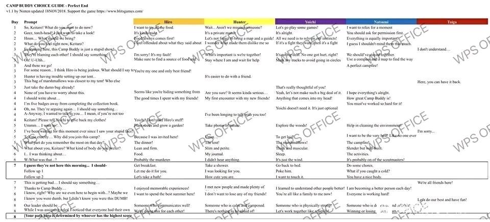 campbuddy攻略(五线&裂缝)