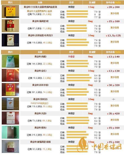 黄金叶香烟价格表大全黄金叶多少钱一包
