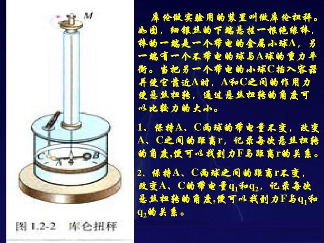 高二物理第一章第二节《库仑定律》精品课件(选修3-1)