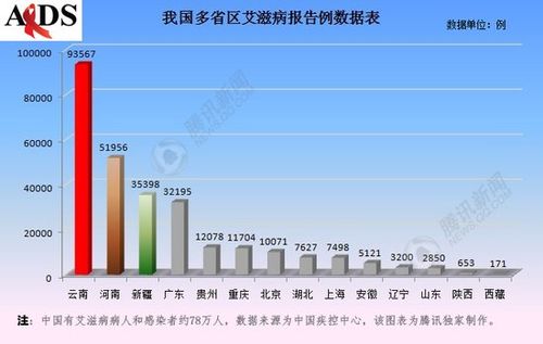 温jiabao:支持各地将艾滋家庭纳入低保