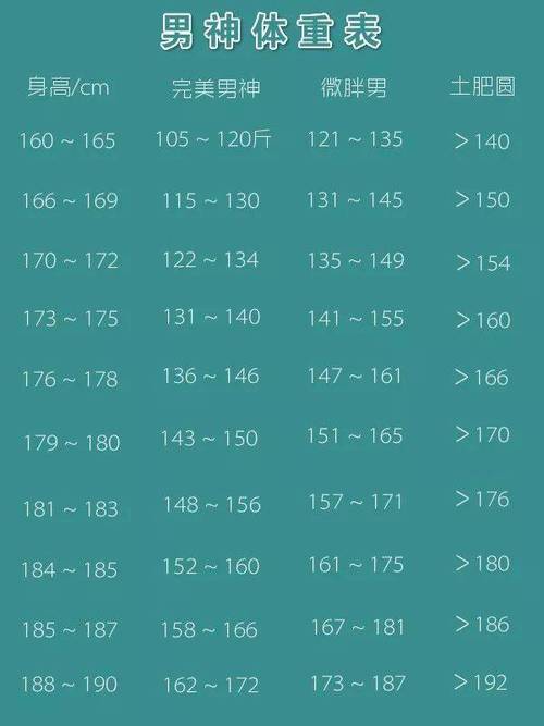 最新2022年男女标准体重表出炉你可能拖后腿了