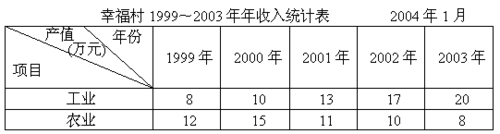 根据统计表画出统计图.