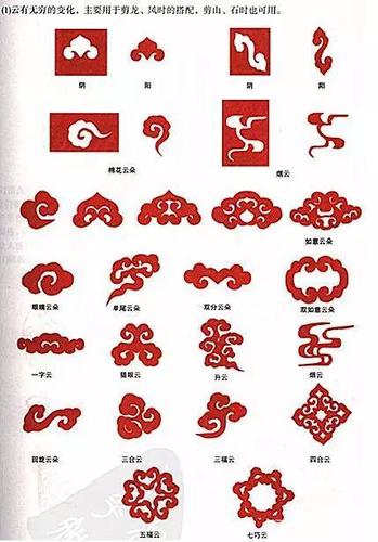 剪纸入门,传统纹样素材,整理贴!