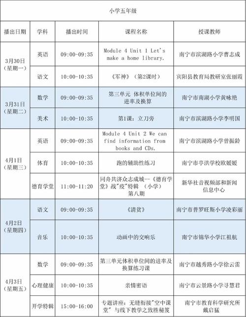 广西中小学"空中课堂"课程表第八期(3月30日至4月3日)