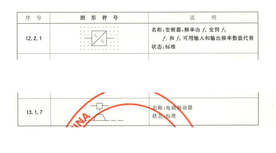 展开全部 您是指变频器和制动器两个电气图形符号吧?